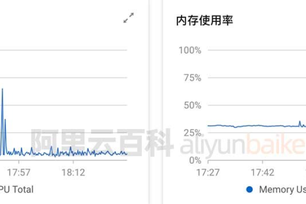 您的云服务器CPU为何满载？揭秘背后的原因