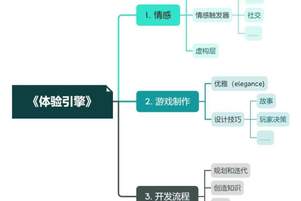 游戏设计中的产品架构，如何构建引人入胜的游戏体验？