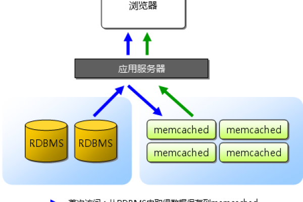 如何高效地在DedeCMS中调用外部数据库？  第1张