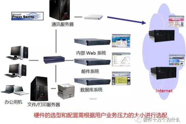 如何解读服务器的硬件配置信息？