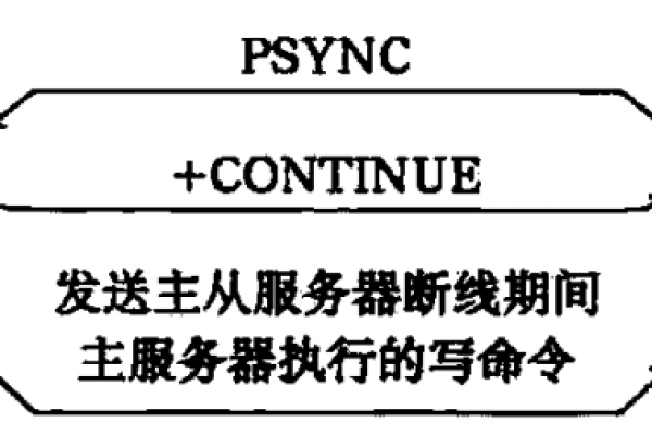 服务器状态变更通常意味着什么？  第1张