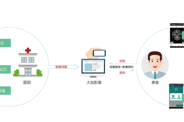 如何通过医院私有云系统高效查询医疗信息？  第1张