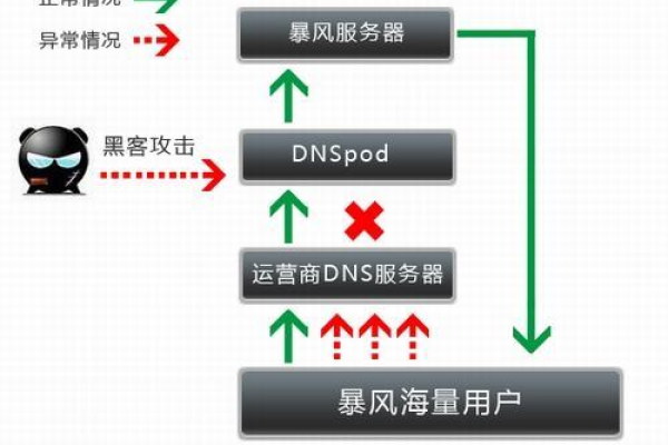 DedeCms频繁遭破解攻击，sfmb团伙是如何得逞的？