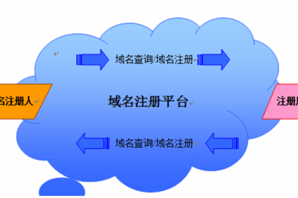 为何免费网站域名注册流程对新手来说如此复杂？