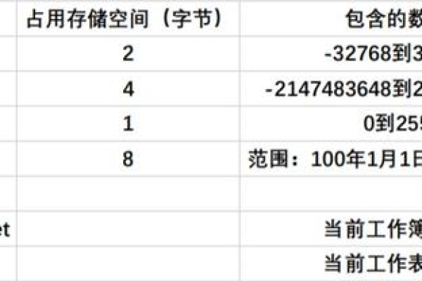 在织梦DEDECMS中，$arrs1和$arrs2这两个版权代码变量究竟代表什么含义？