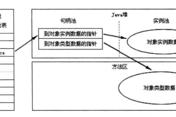 JVM内存区域究竟有哪些组成部分？