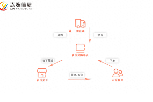 云容器服务与直播转码的成本解析，如何优化费用支出？  第1张