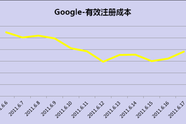 中国域名注册成本近年有何变化？揭秘价格波动背后的原因！