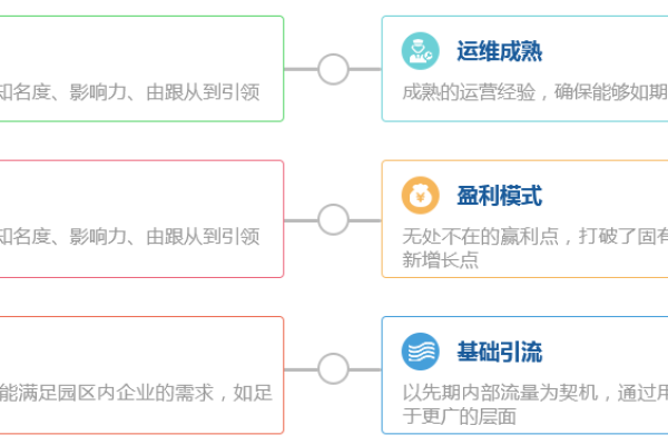 域名注册的五大优势究竟如何助企业乘风破浪？