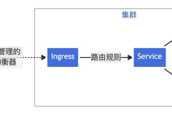 如何通过云容器引擎更新指定Ingress的详细步骤是什么？