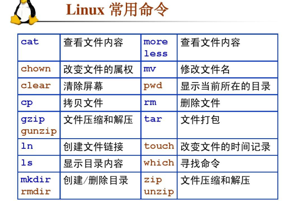 如何有效利用Linux中的Shell历史命令记录功能？