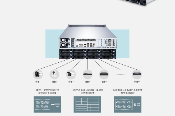 视频存储服务器是如何工作的？