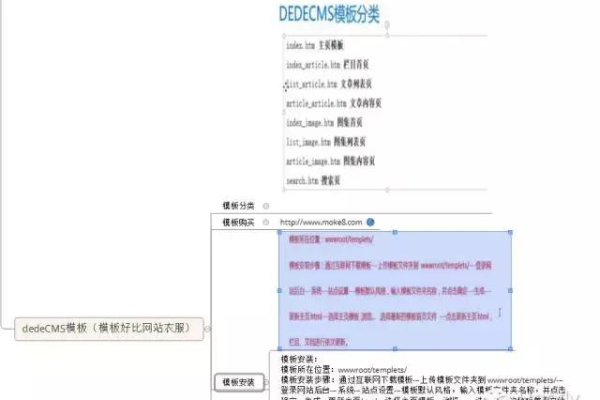 如何高效利用织梦dedecms进行网站搭建与管理?