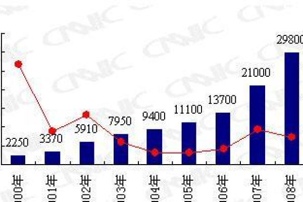 中国中文域名注册机构，其发展现状与未来趋势探讨？