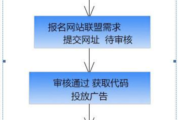 如何顺利完成站长的域名注册流程？