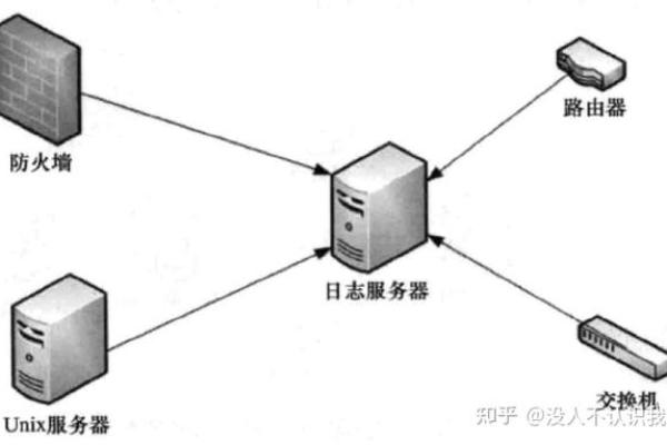 您想了解日志服务器是如何运作的吗？  第1张