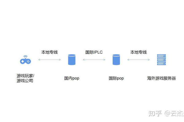 域名注册IDC服务商网站如何提供一站式服务，提升用户体验？