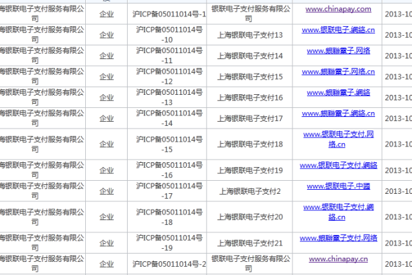 如何查找中文域名注册服务商的名称？  第1张