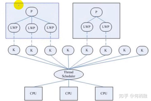 探索Linux多线程编程，第四部分揭示了哪些关键概念与技巧？  第1张