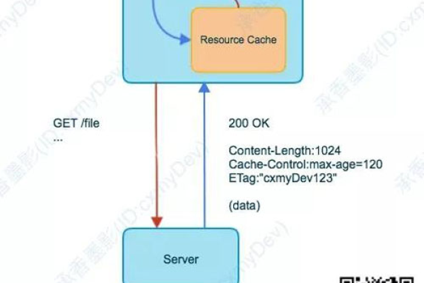 如何利用Apache的mod_cache模块来提升网站性能？