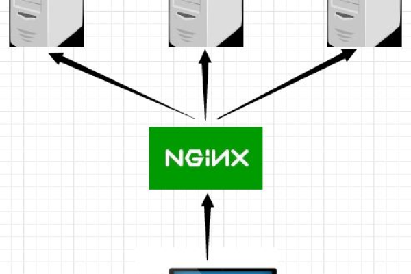 如何利用Nginx实现基于TCP的负载均衡？