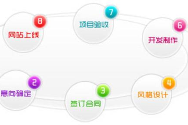 域名注册完成后，建设一个网站通常需要多长时间才能上线？