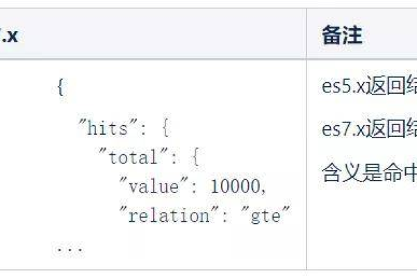 如何在不影响网站运行的情况下，将DEDECMS的data目录安全迁移？