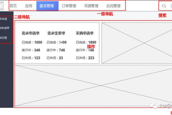 如何调整织梦分页列表的显示方向，使其不再是垂直排列？