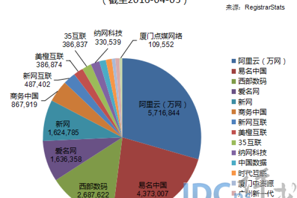 如何评估和选择最佳的域名注册商服务排名标准？