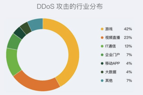 服务器的10G防御能力究竟意味着什么？