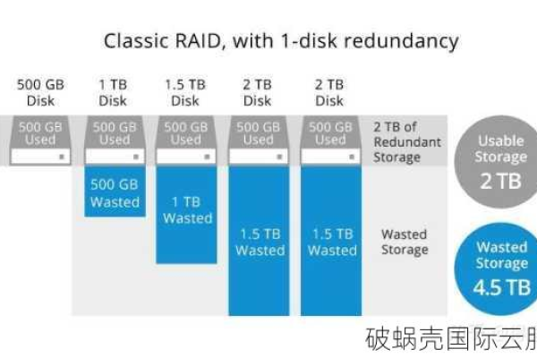 双核4G云服务器究竟能胜任哪些高端应用挑战？  第1张