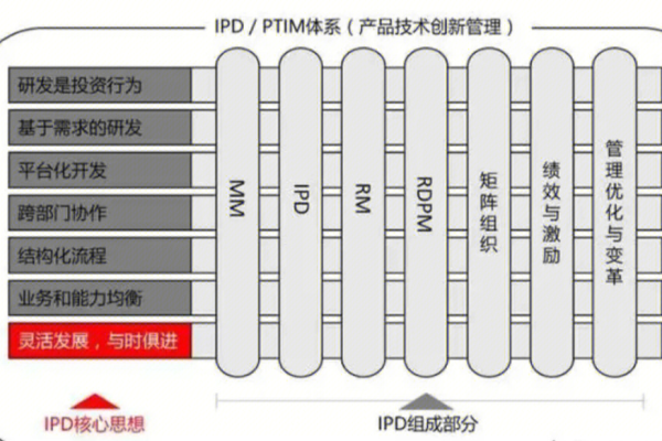 ipvsadm，如何有效管理IPVS模块？