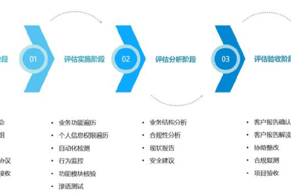 如何确保VPS上织梦程序的安全性？