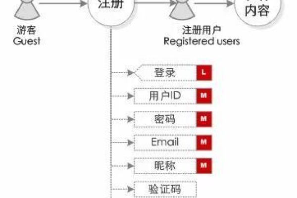 域名注册的原理究竟是如何确保每个域名唯一且易于记忆的？