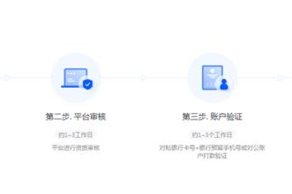 如何顺利完成注册域名的身份认证过程？