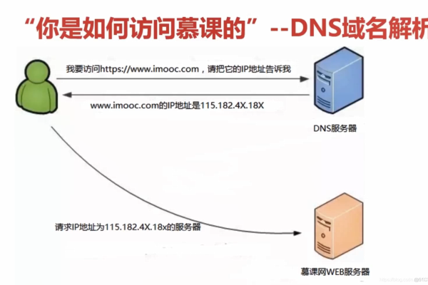 站群域名注册信息中，如何确保各个域名的唯一性和相关性？