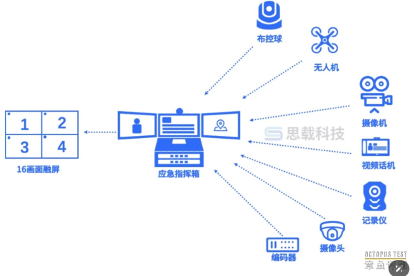 视频服务器的核心功能是什么？  第1张