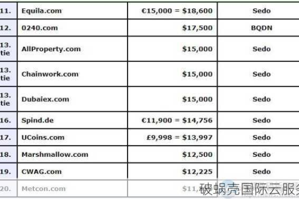 进行域名转移至原注册商是否需要支付额外费用？