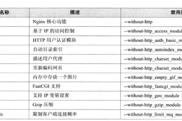 如何通过Nginx为不同域名配置独特的服务器头信息？