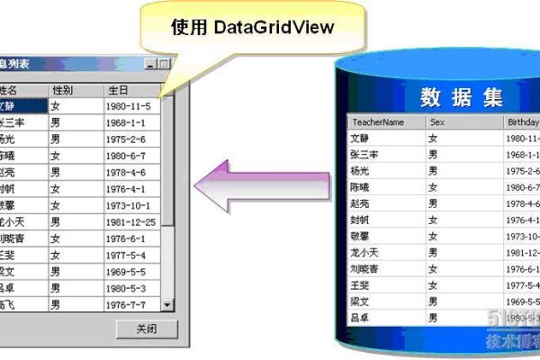 如何运用DedeCMS的SQL标签实现多站点数据互调？