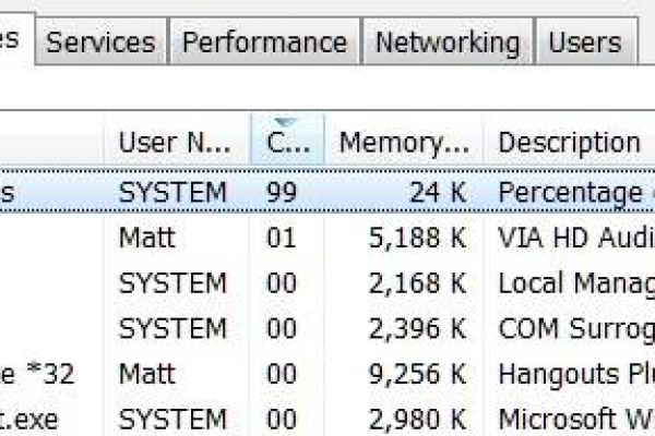 如何诊断和解决Windows服务器中lsass.exe进程CPU占用过高的问题？