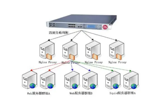 为何我们需要对服务器进行扩容？