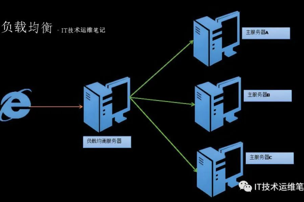 IIS服务器中的术语和概念，它们到底指的是什么？