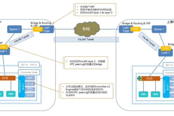 如何在同一台Apache服务器上配置支持PHP和Python？  第1张