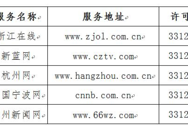 浙江省英文域名注册的具体平台是？