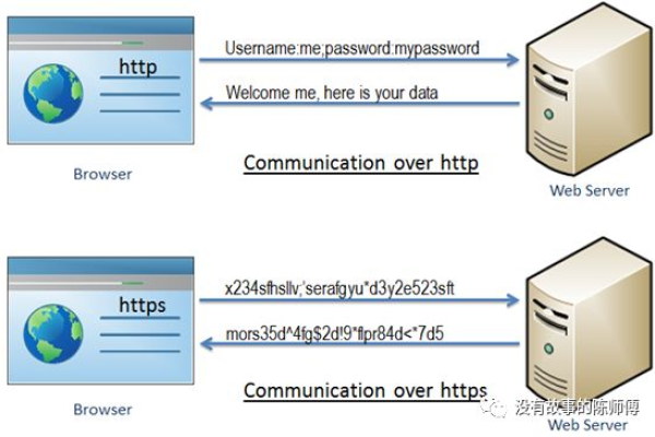 如何解决Nginx中出现的The plain HTTP request was sent to HTTPS port问题？