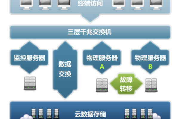 云主机服务器版本之间有何不同？