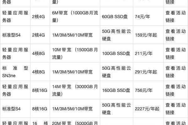 腾讯云服务器的入门级价格是多少？  第1张