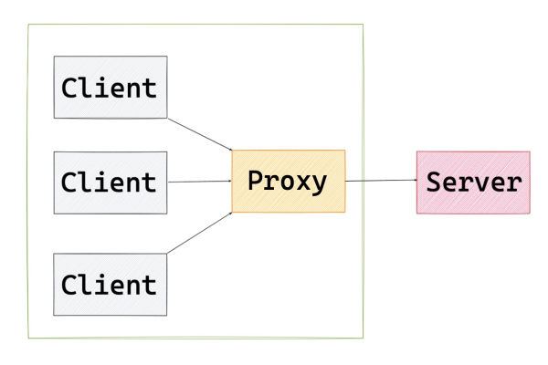 Nginx Worker Processes: What Are They and How Do They Work?