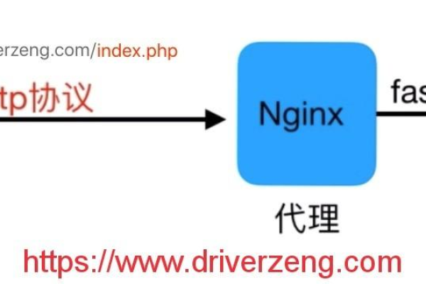 如何高效使用Nginx location语法进行请求路由管理？